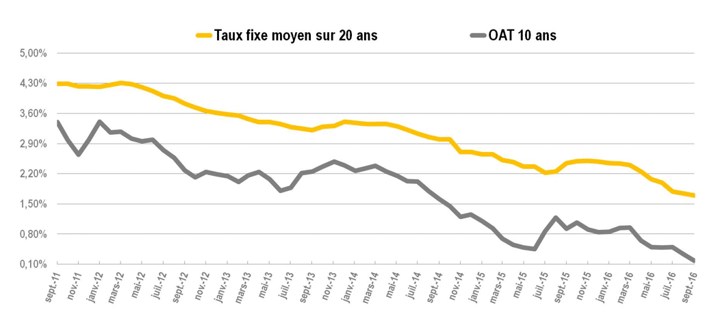 201610 evolution OAT