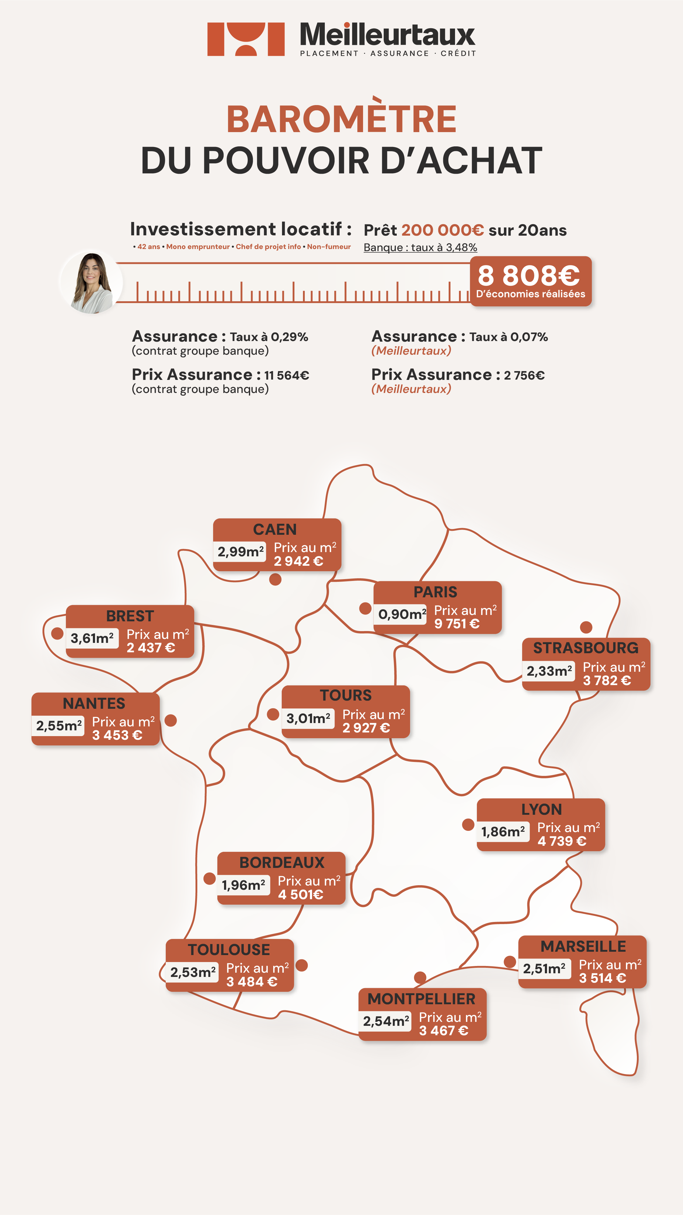 baromètre assurance emprunteur MeilleurTaux cas 3