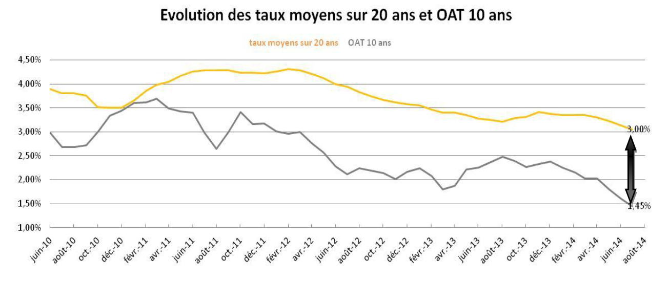 2014-07-31 evolution oat