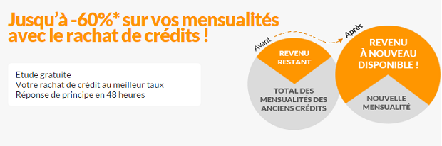 Rappel : Les avantages et inconvénients du rachat de crédits