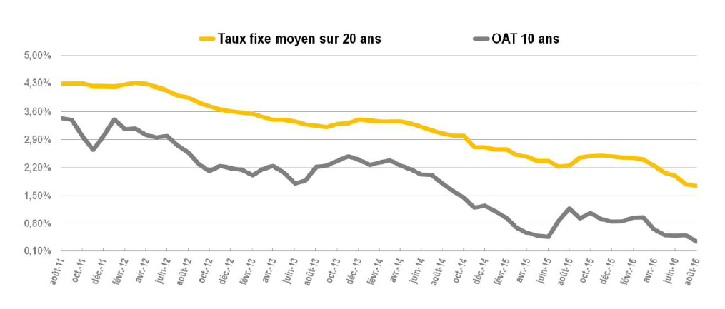 201609 evolution OAT