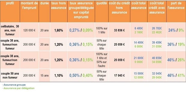 couple devant une maison 