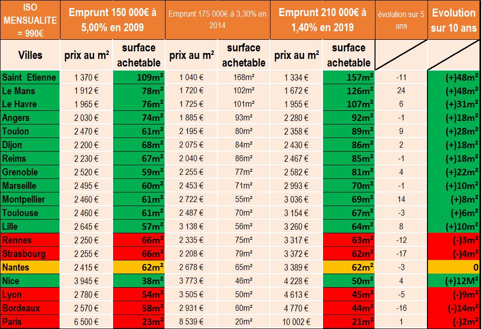 Observatoire simulation petit emprunt mars 2019
