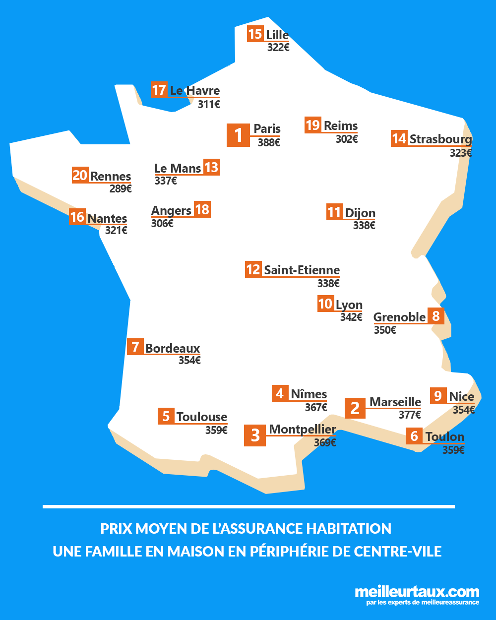 20210310 Prix Moyen Ass Habitation Famille Maison