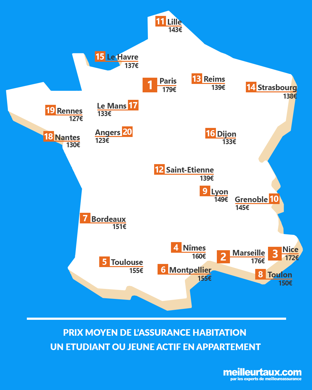 20210310 Prix Moyen Ass Habitation Jeune Appartement