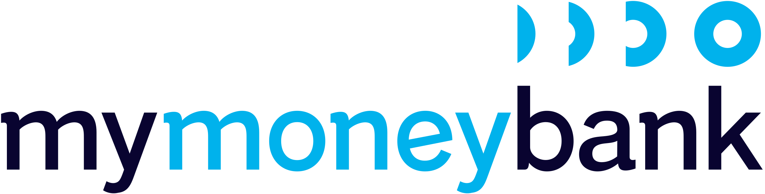 Logo mymoneybank