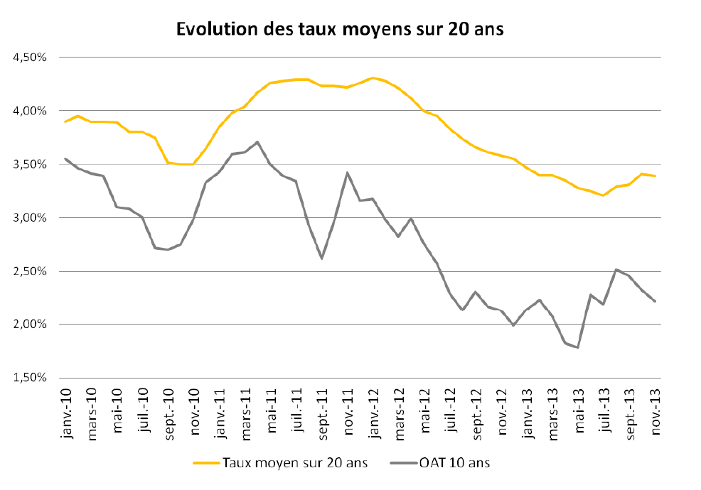 graph-CPnovembre2013