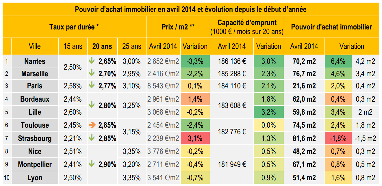 tableau-taux-avril-2014