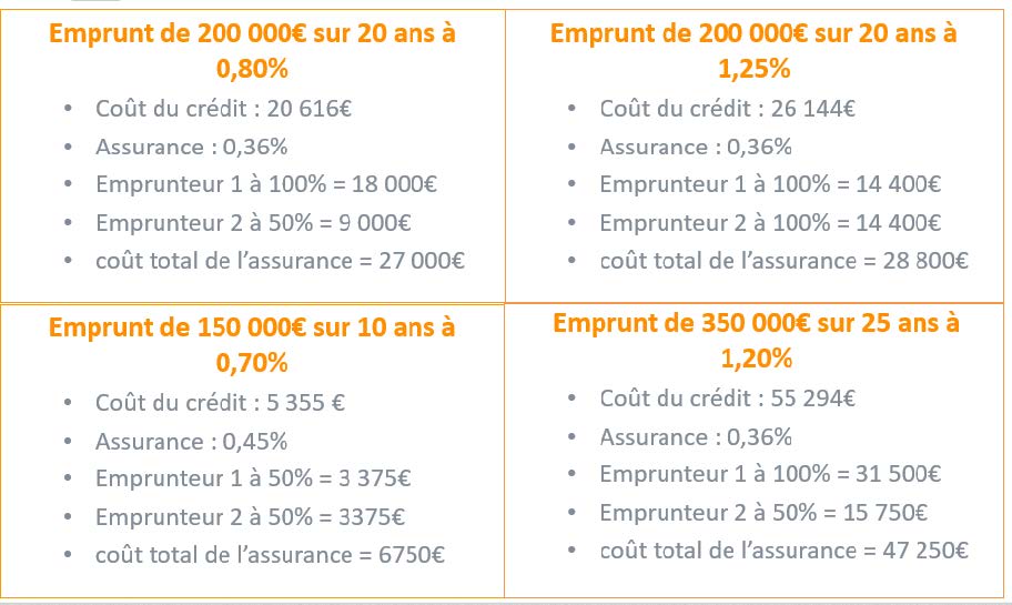 Observatoire cout assurance octobre 2019