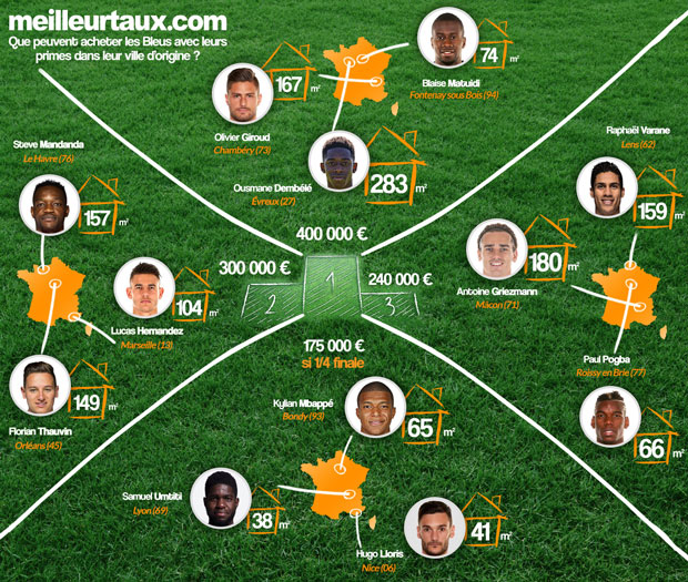 coupe du monde foot 2018