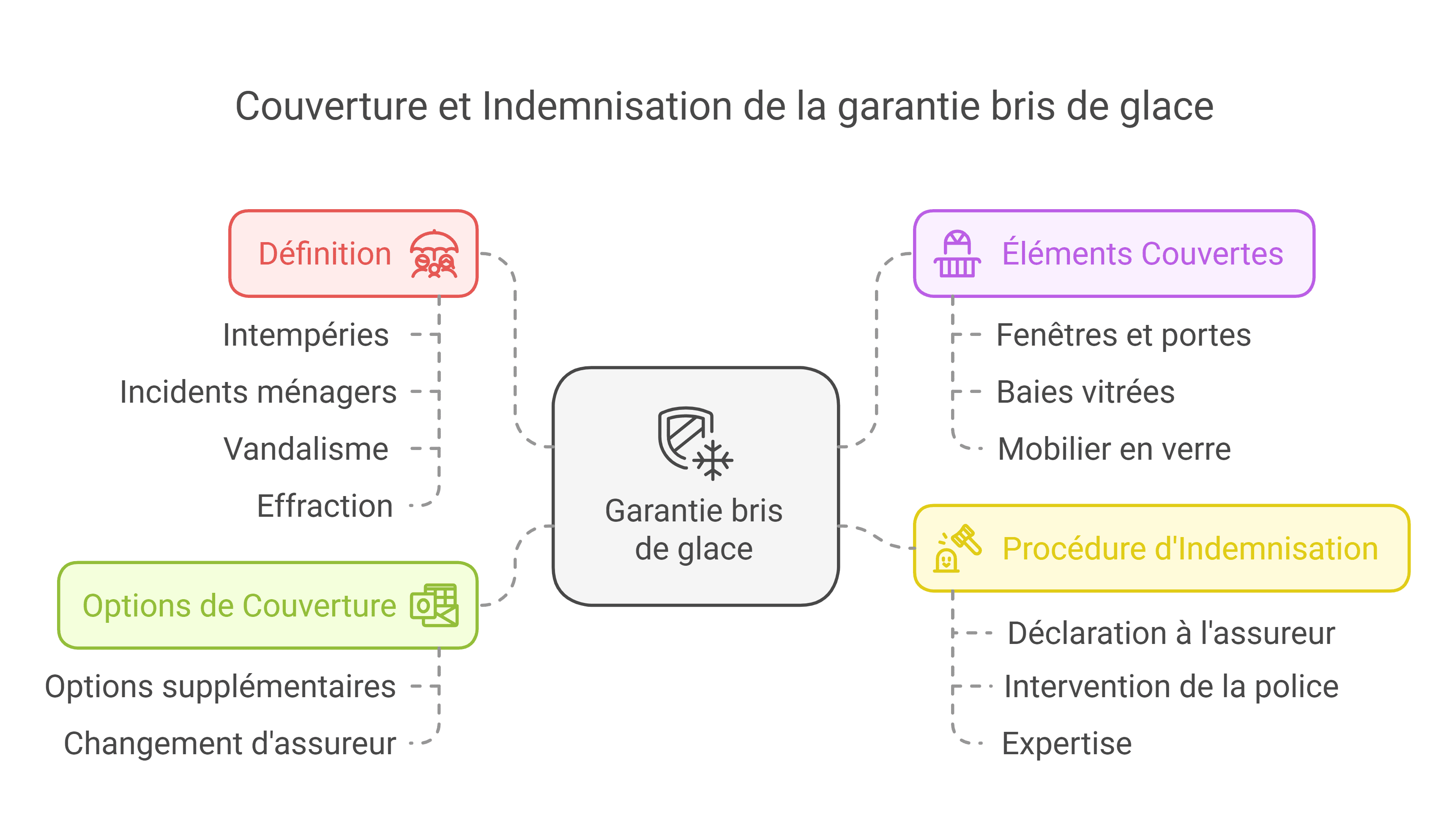 assurance habitation bris de glace infographie