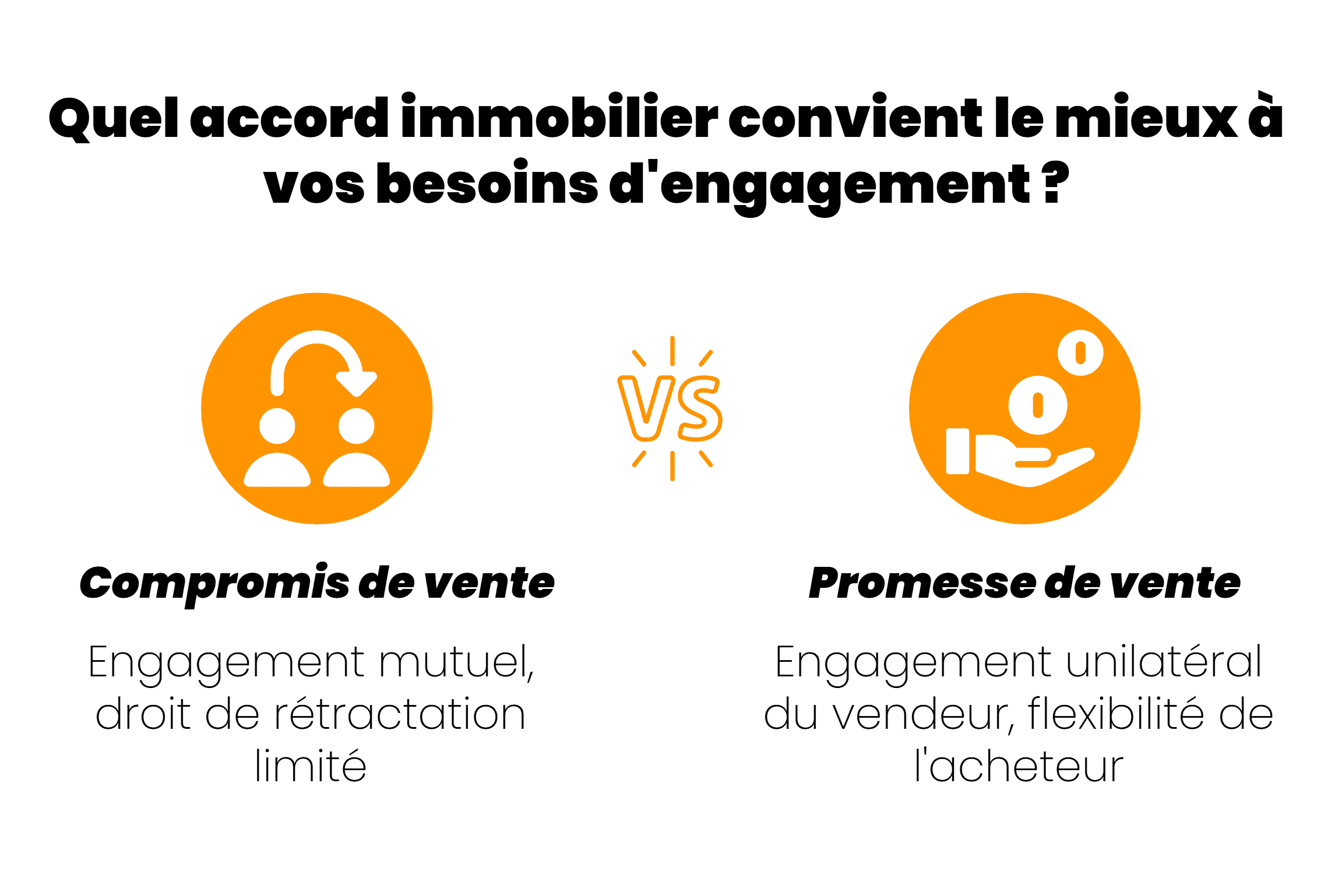 Difference entre le compromis et la promesse de vente 