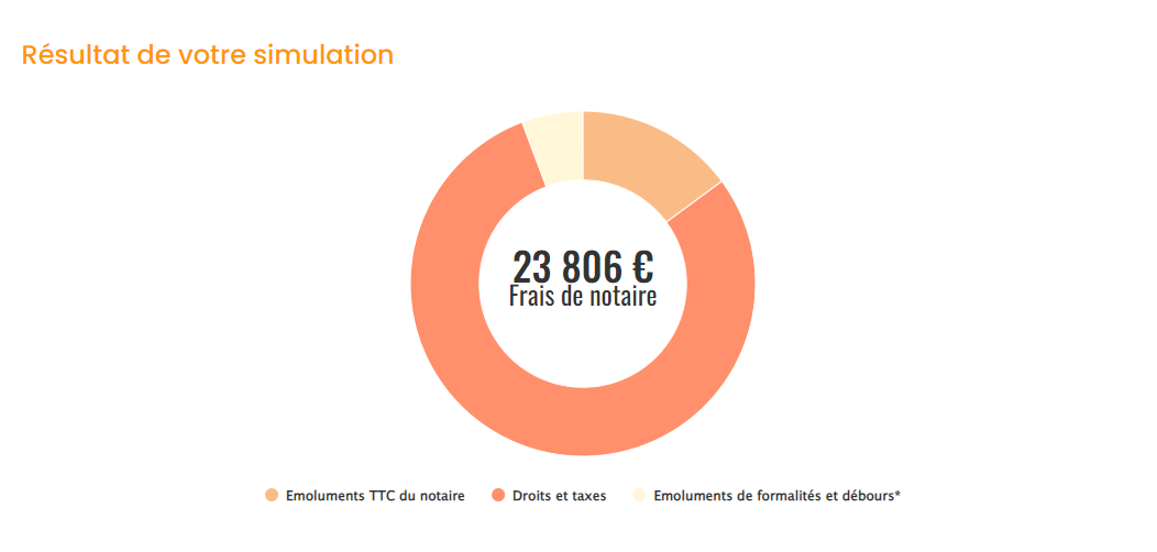 simulation frais de notaire