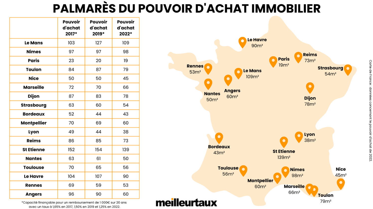 Pouvoir dachat immobilier Carte m2 des villes francaises