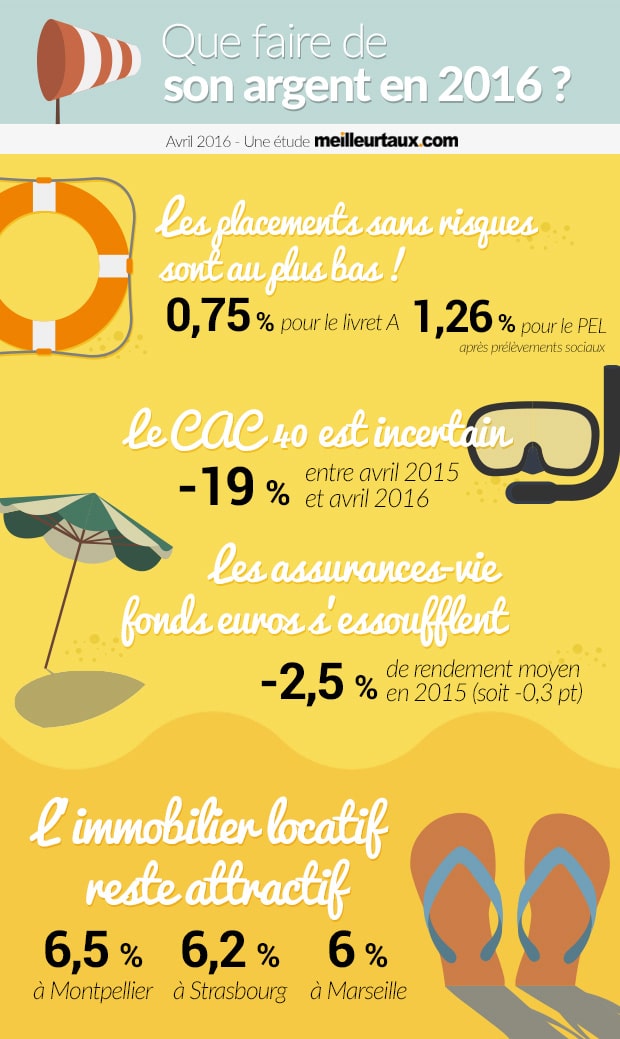 Immobilier un placement sûr