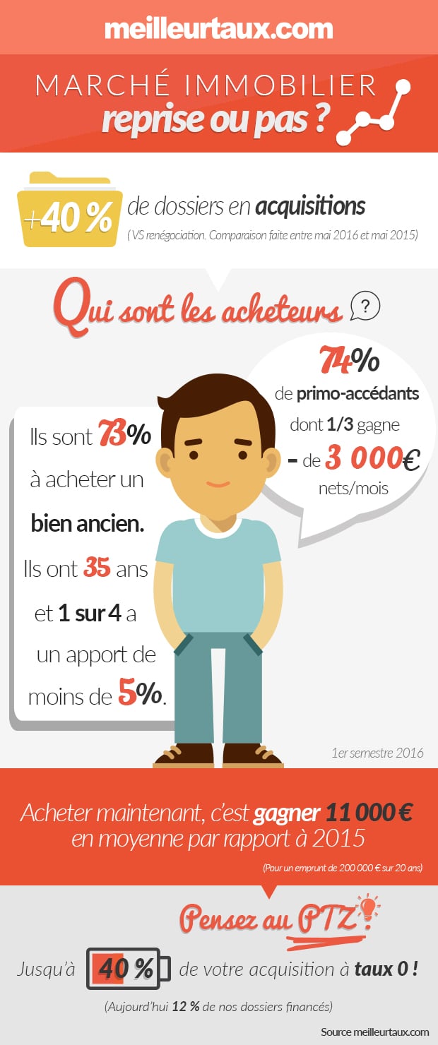 20160624 marche immobilier reprise