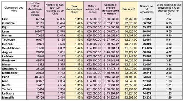 Tableau jobijoba Work and Live