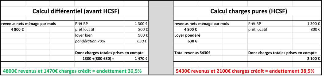 2021 1019 Calcul HSCF