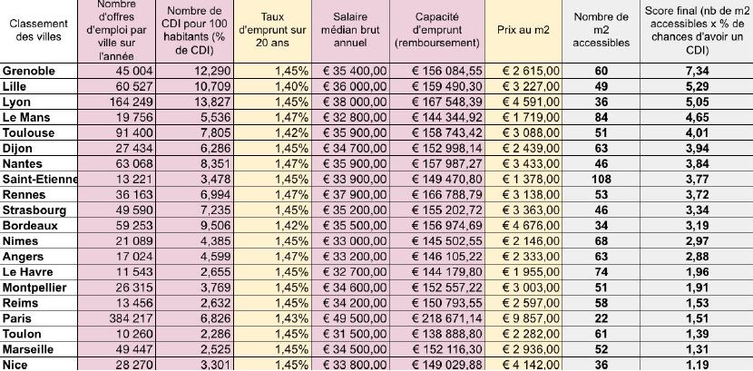 Tableau jobi joba 20181119