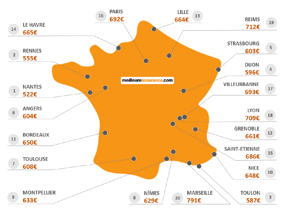 palmares assurance auto
