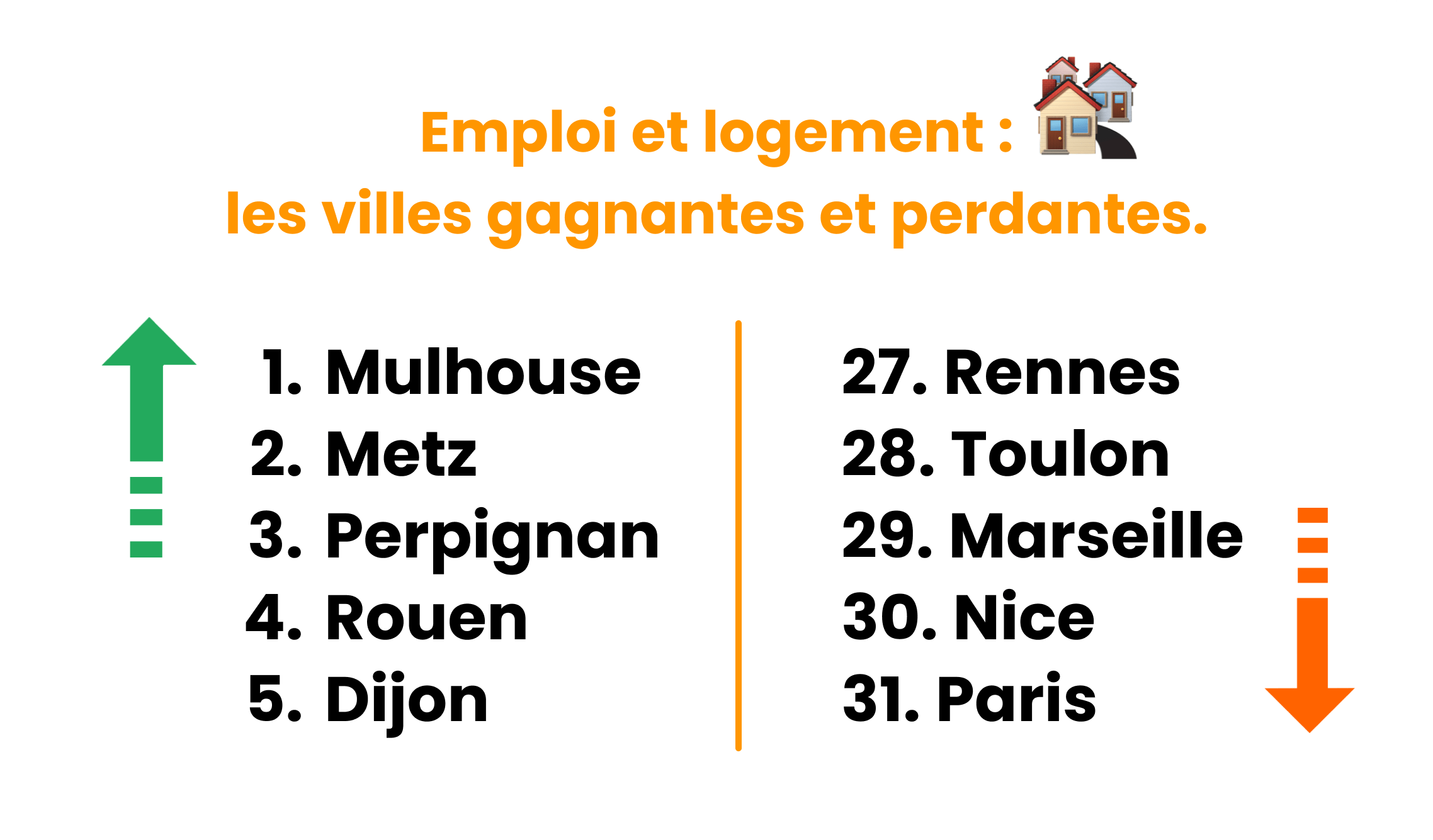 Villes gagnantes et perdantes