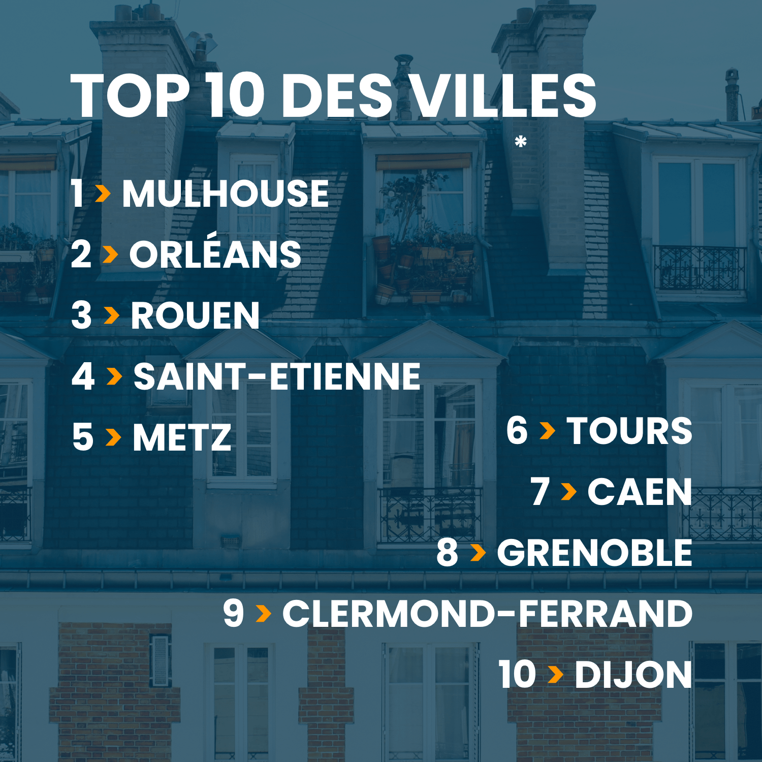 Classement top 10 villes