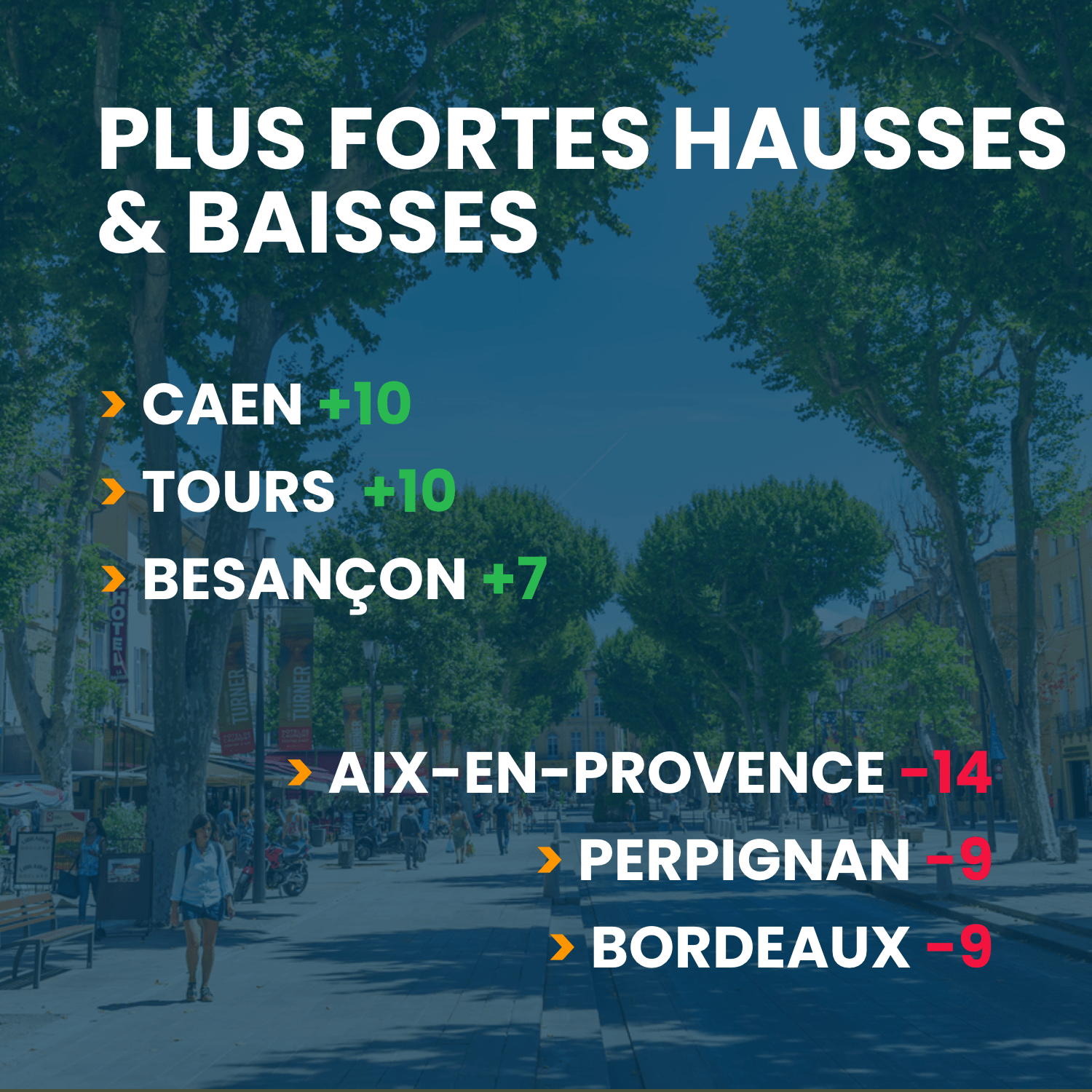 hausses et baisses classement villes