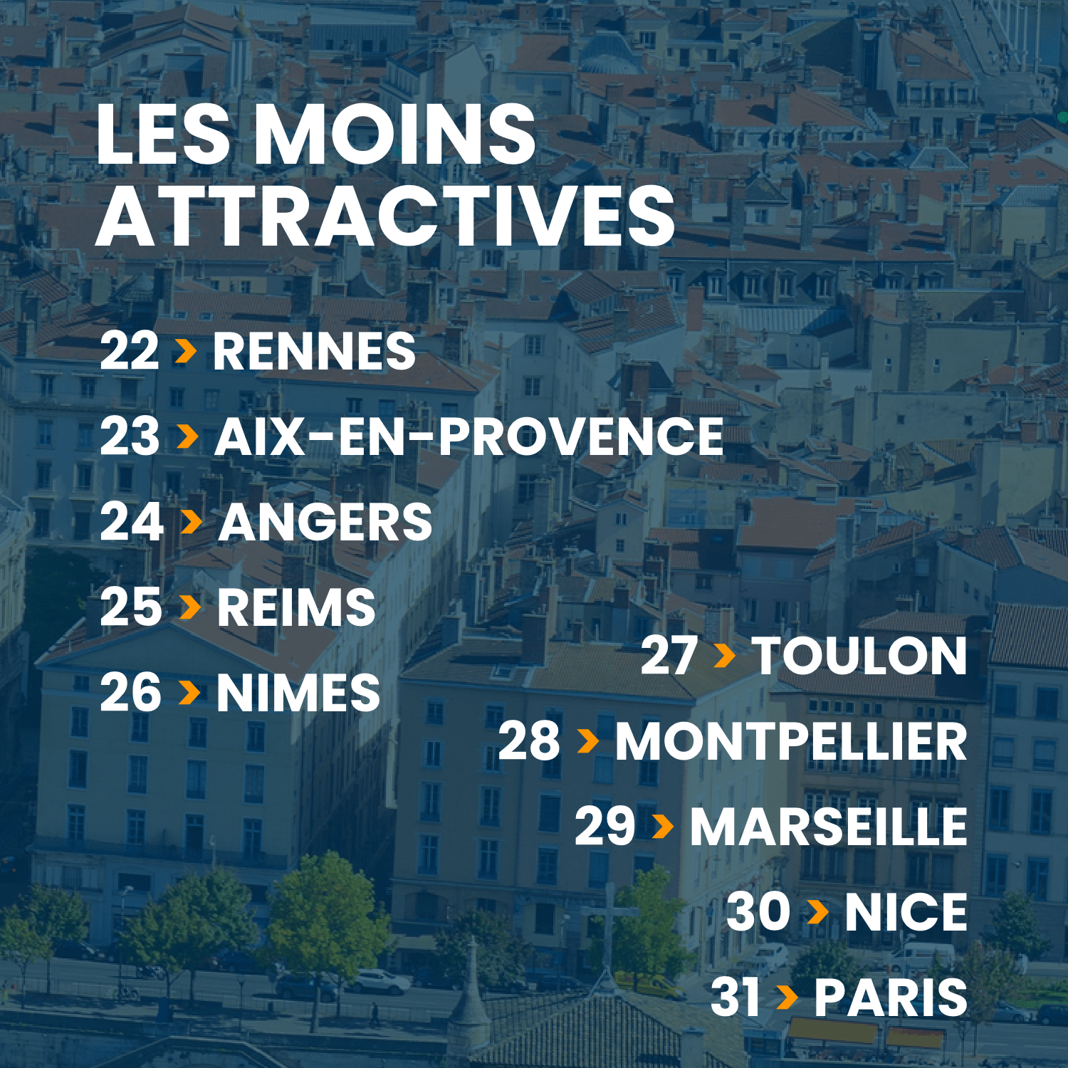 villes les moins attractives