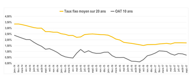 20170915 Evolutions OAT