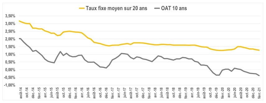 2021 0209 evolution tau oat