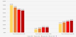 dossiers financables