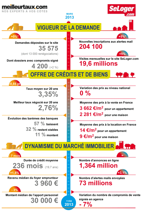meilleurtauxselogerpanorama2013-01