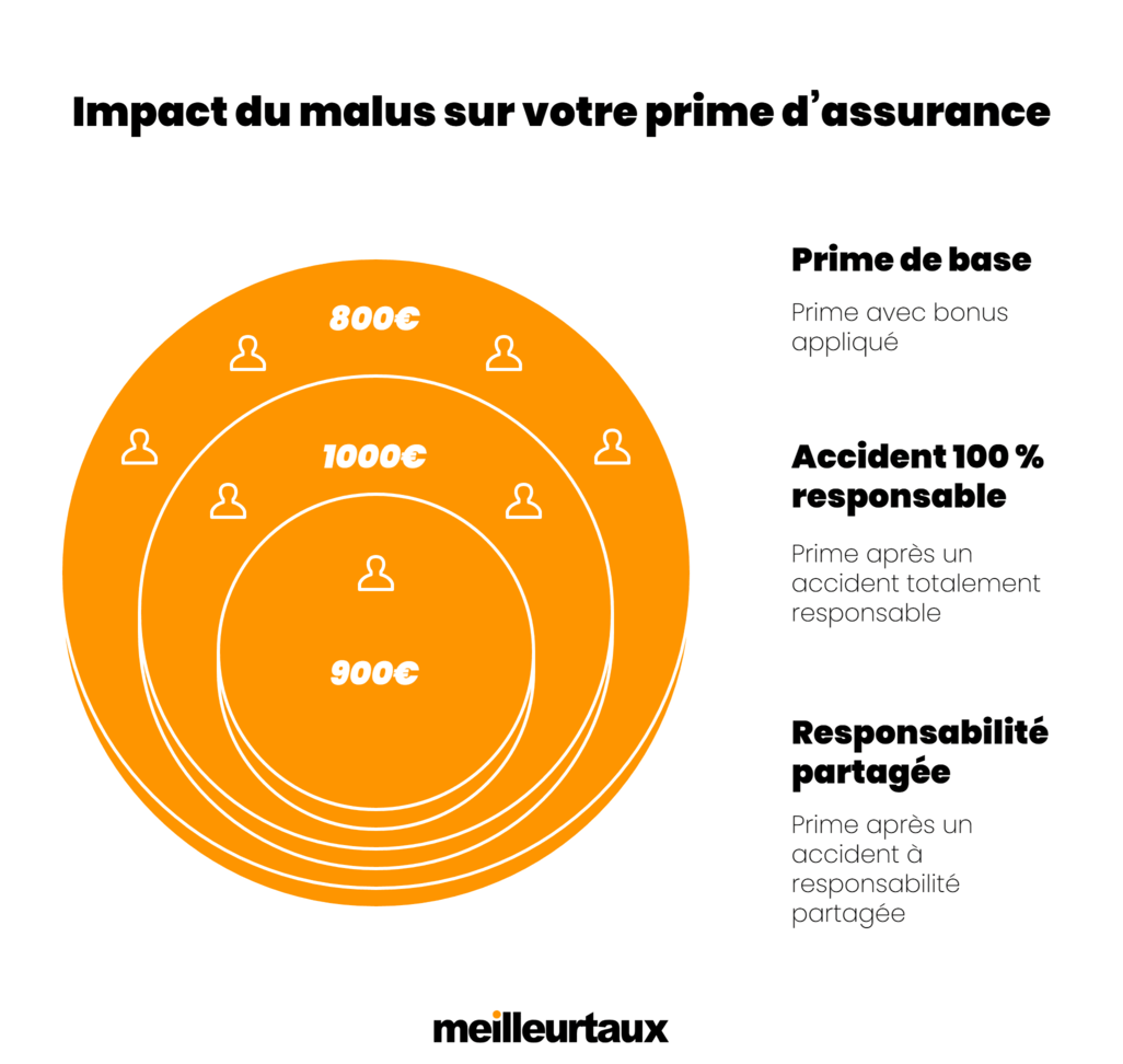 Malussé - infographie