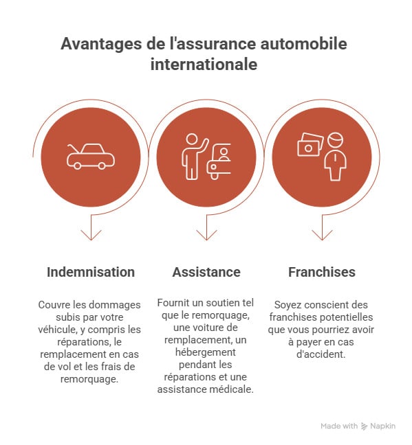 infographie assurance automobile internationale