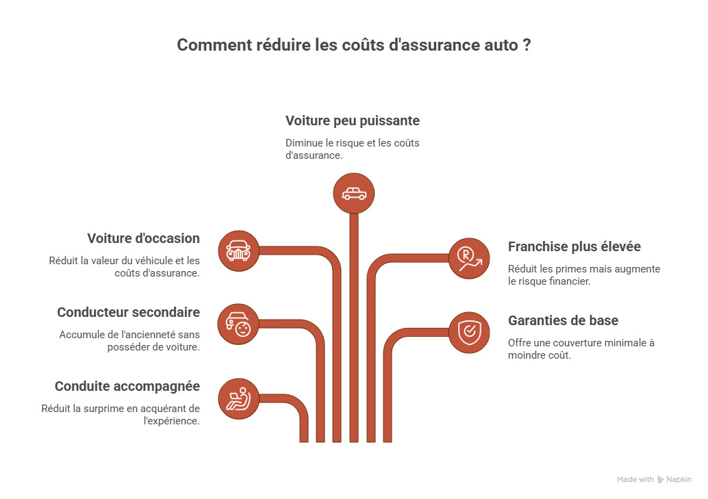 infographie pas cher