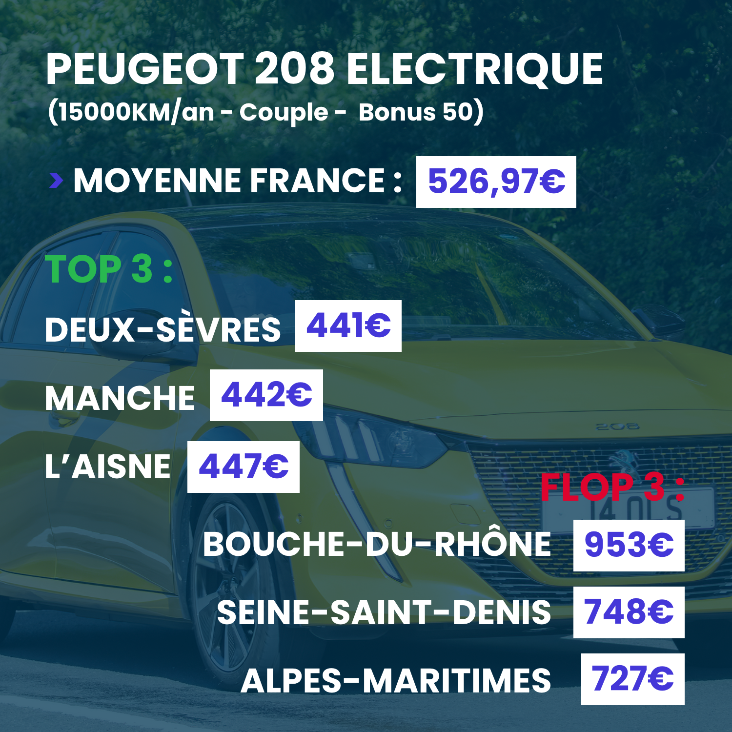 Prix de l'assurance auto d'une 208 éléctrique