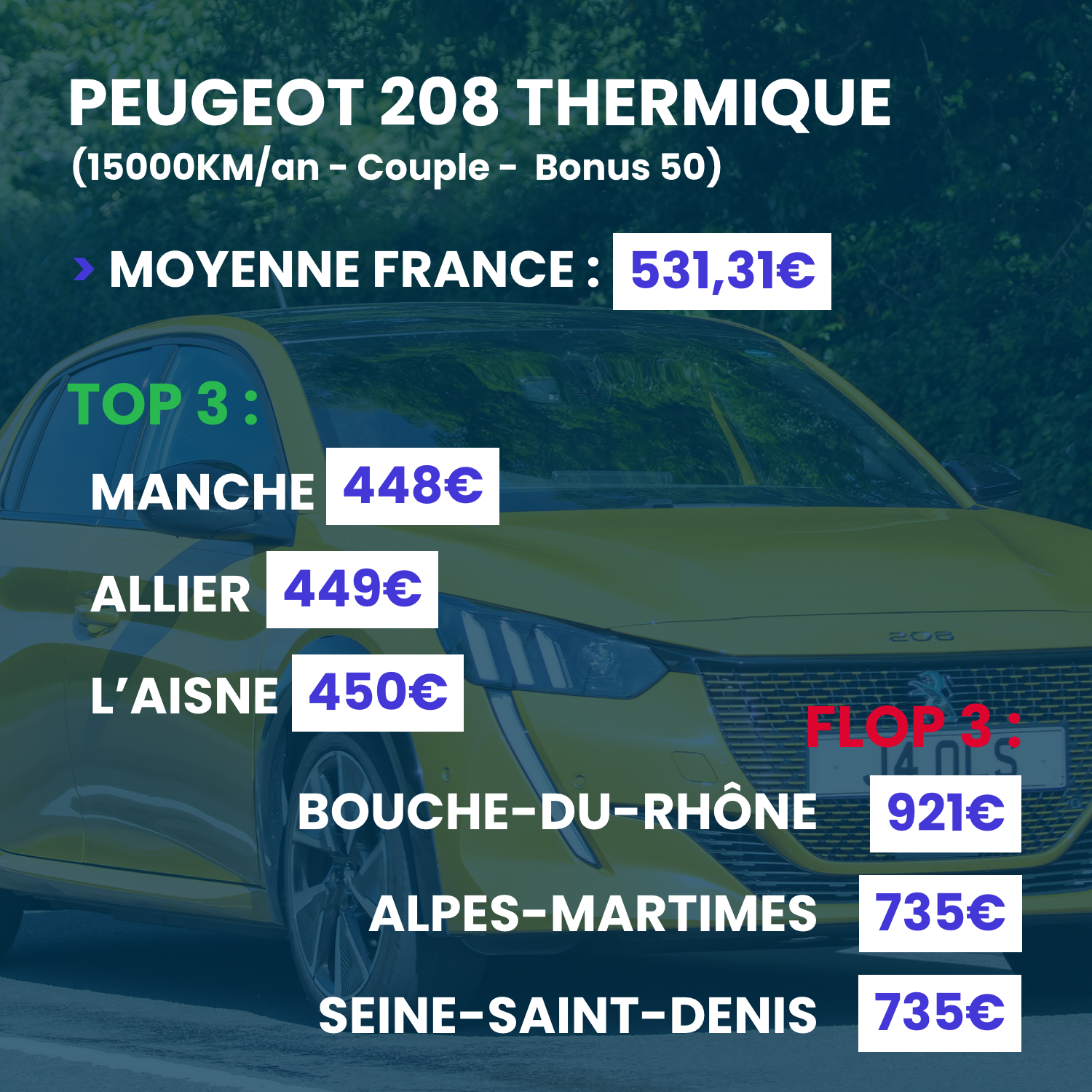 Prix de l'assurance auto d'une 208 thermique