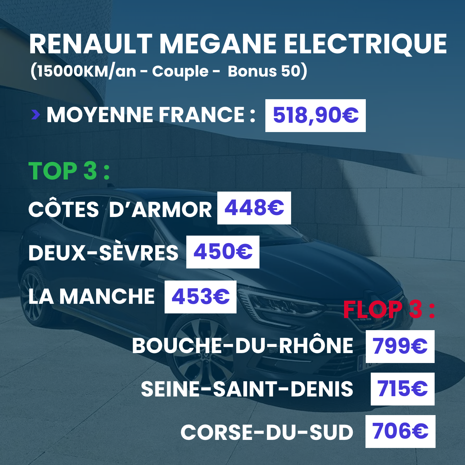 Prix de l'assurance auto d'une Mégane éléctrique