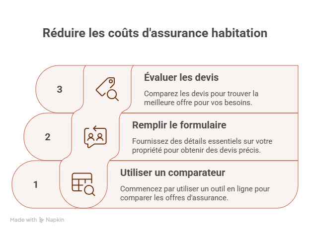 infographie etudiant boursier