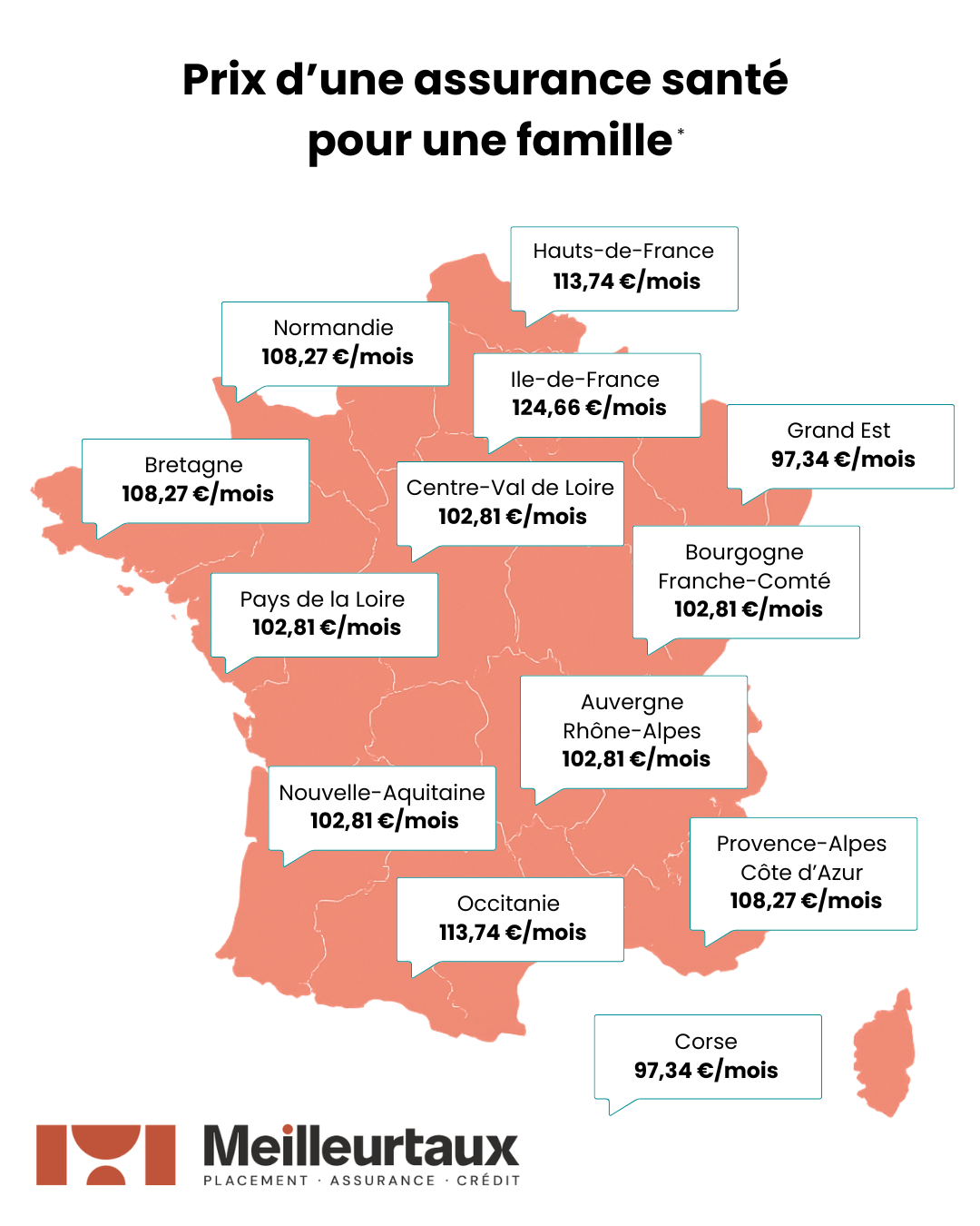 Tarifs mutuelle famille