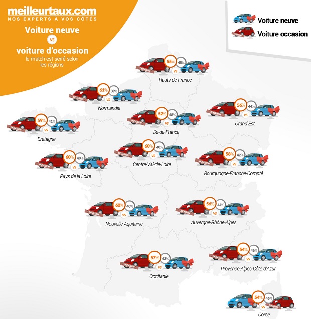 Voitures d'occasion contre les voitures neuves 