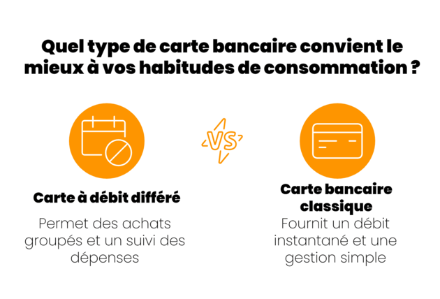 crédit différé vs carte classique