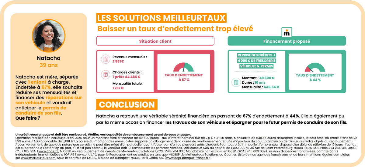 Exemple pour une locataire avec un besoin de trésorerie
            